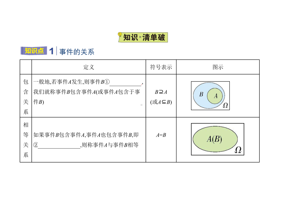 人教版高中数学必修第二册10.1.2事件的关系和运算(课件）.pptx_第2页