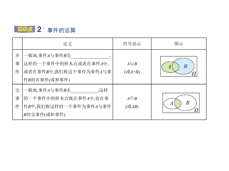 人教版高中数学必修第二册10.1.2事件的关系和运算(课件）.pptx_第3页