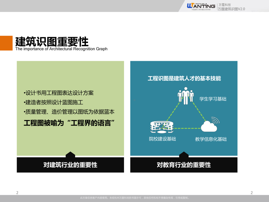 建筑识图仿真教学软件PPT参考幻灯片.ppt_第2页