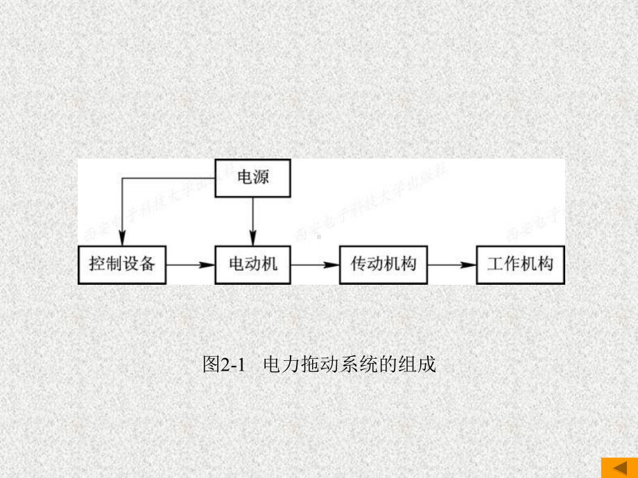 《电机及拖动基础》课件第2章.ppt_第3页