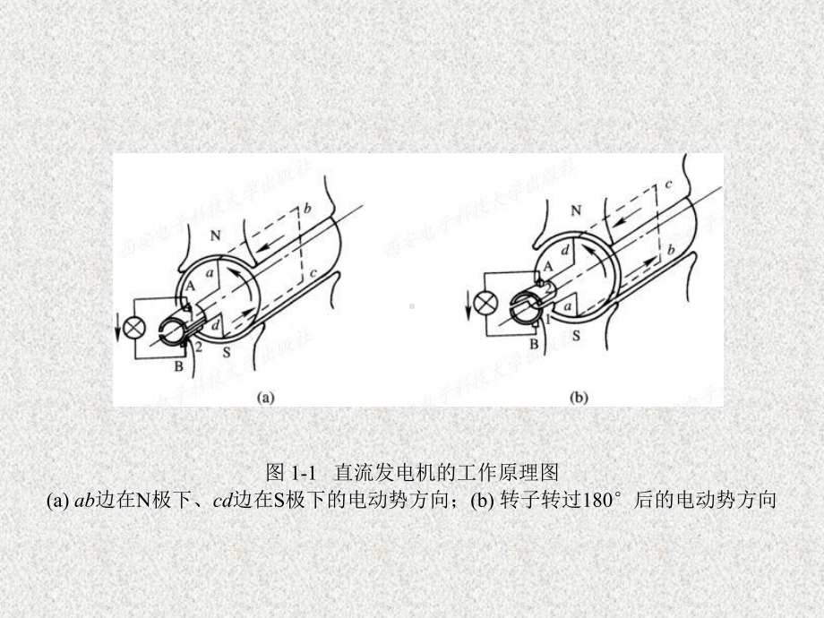 《电机及拖动基础》课件第1章.ppt_第3页