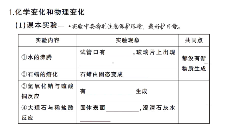 初中化学新人教版九年级上册第一单元 走进化学世界考点作业课件（2024秋）.pptx_第2页