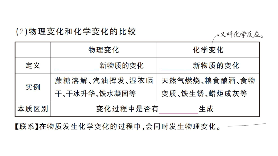 初中化学新人教版九年级上册第一单元 走进化学世界考点作业课件（2024秋）.pptx_第3页