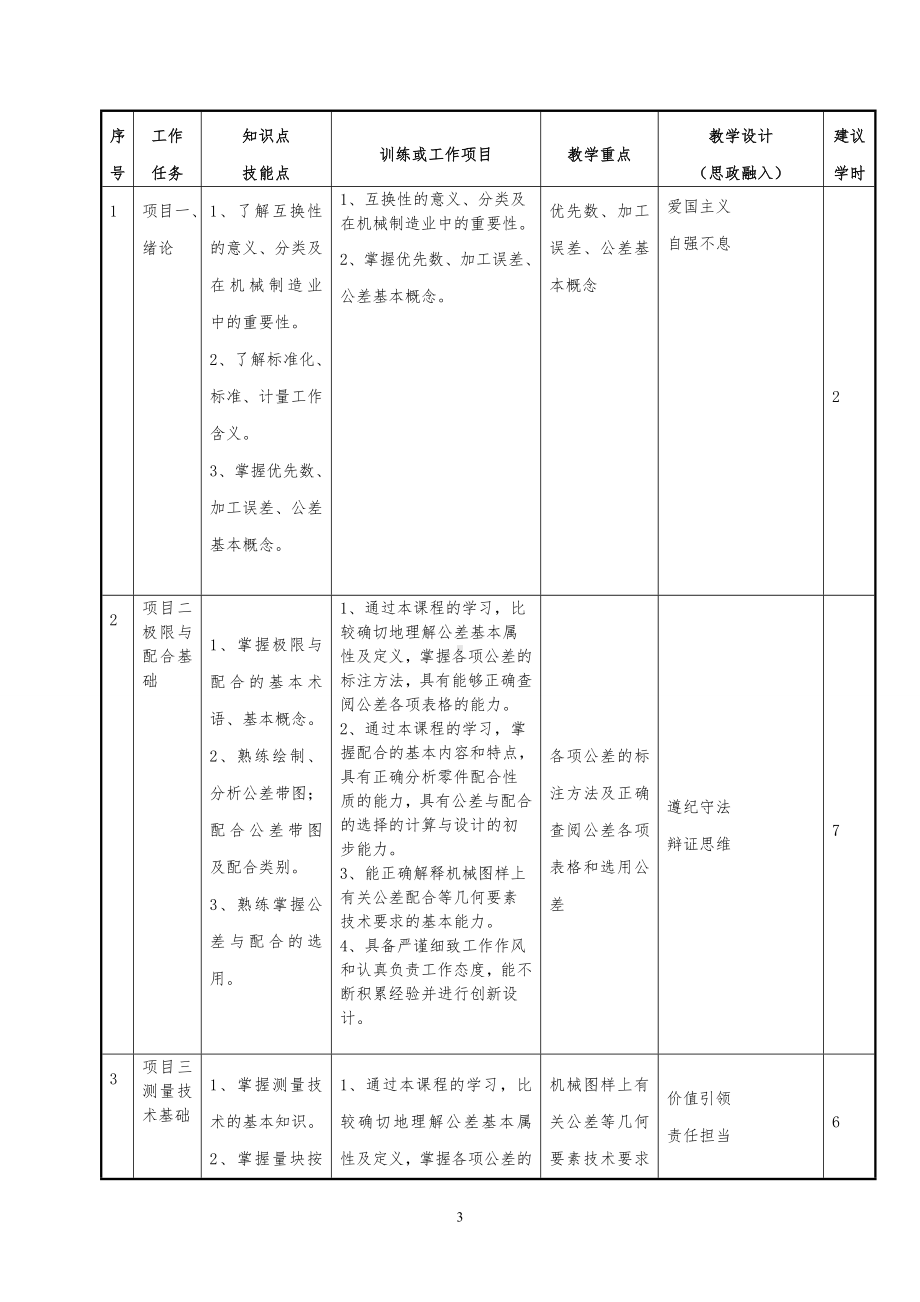 《经济法基础》公差配合与测量技术-2020课程标准.doc_第3页