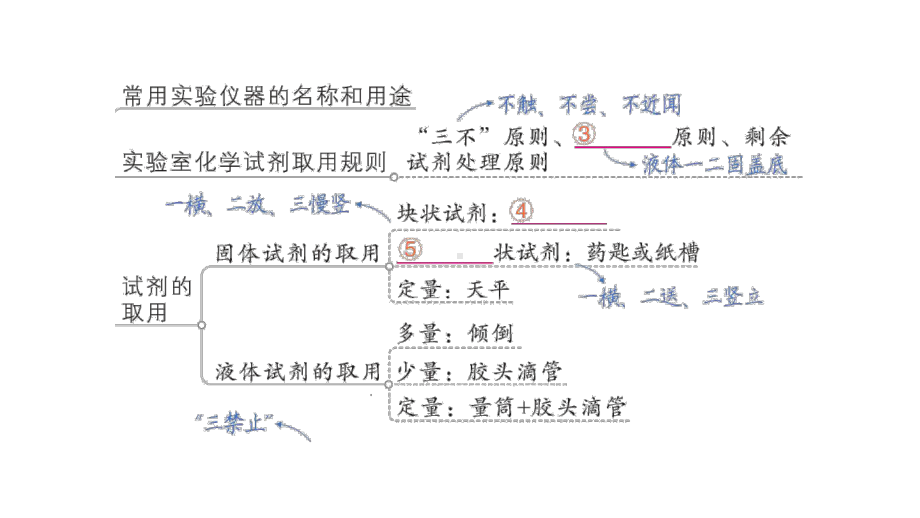 初中化学新人教版九年级上册第一单元 走进化学世界复习提升作业课件2024秋.pptx_第3页