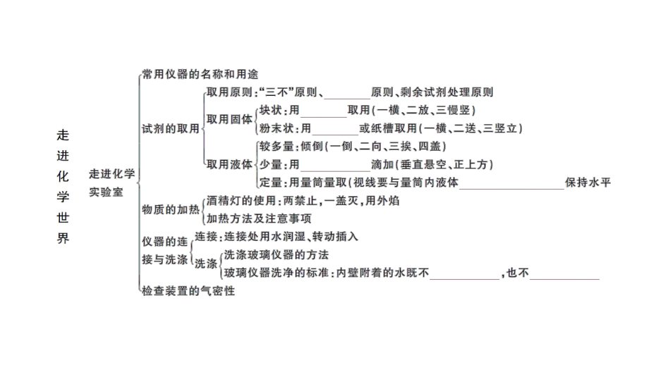 初中化学新人教版九年级上册第一单元 走进化学世界复习训练作业课件（2024秋）.pptx_第3页