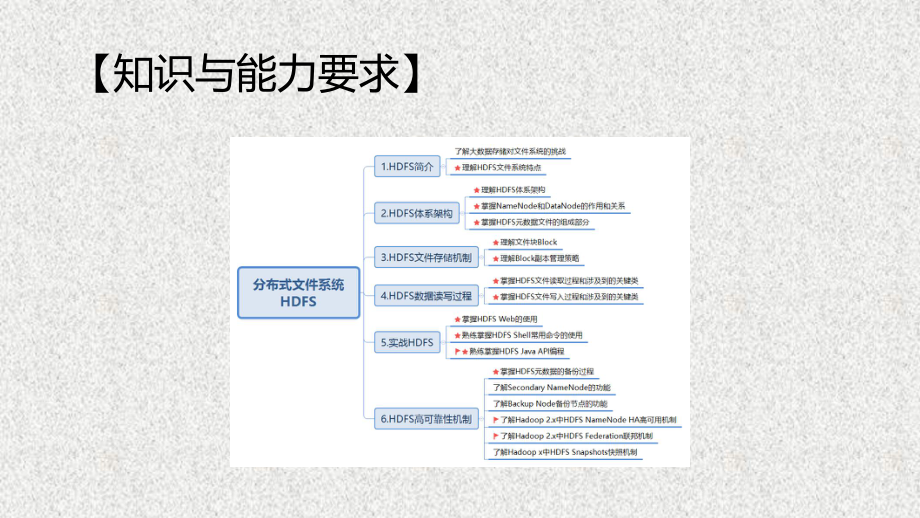 《Hadoop大数据原理与应用》课件4.课件-第3章分布式文件系统HDFS(2020春).pptx_第2页