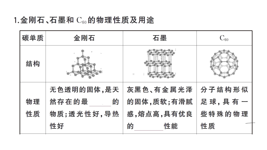 初中化学新人教版九年级上册第六单元 碳和碳的氧化物考点作业课件（2024秋）.pptx_第2页