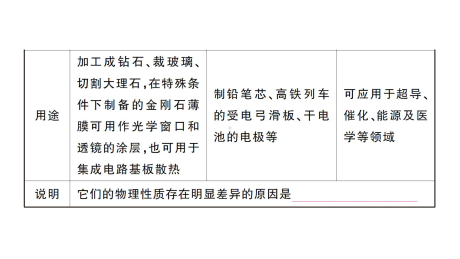 初中化学新人教版九年级上册第六单元 碳和碳的氧化物考点作业课件（2024秋）.pptx_第3页