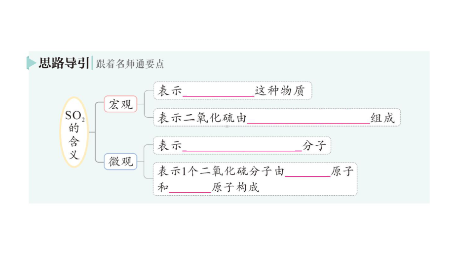 初中化学新人教版九年级上册第四单元课题3 物质组成的表示作业课件2024秋.pptx_第3页