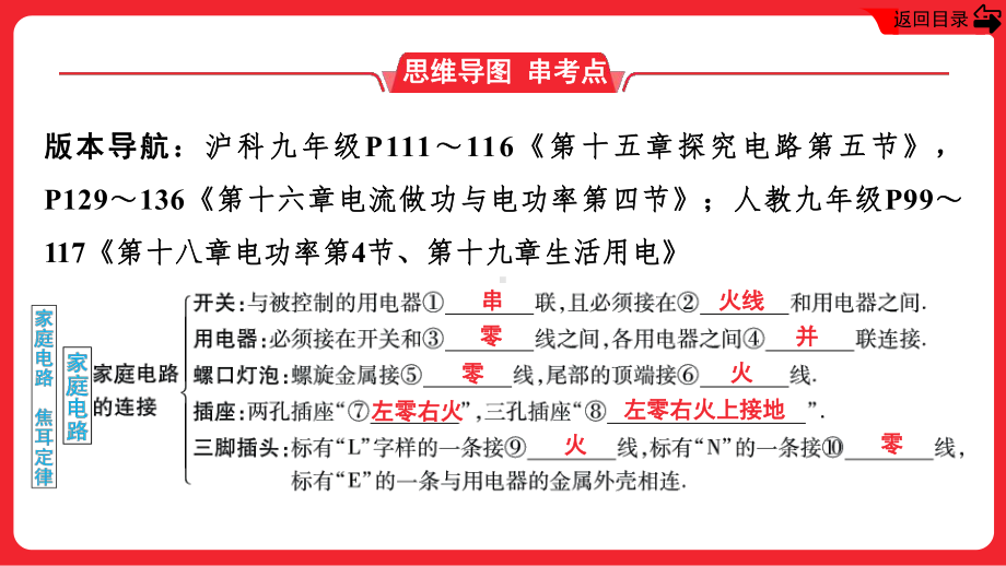 2025年贵州中考物理命题探究-电、磁学-第十七讲　家庭电路　焦耳定律.pptx_第3页