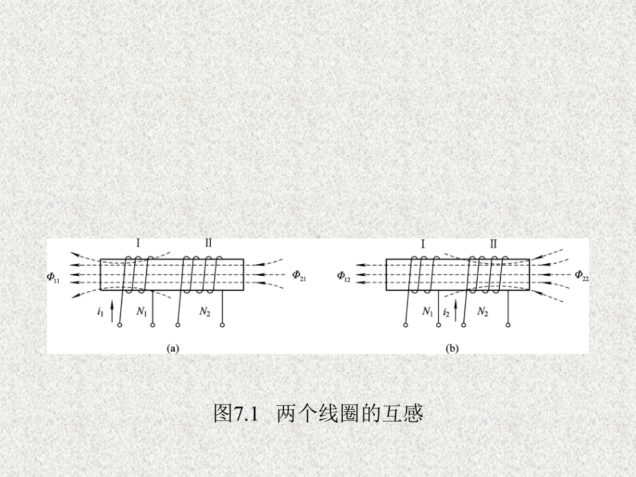 《电路基础 》课件第7章.ppt_第3页