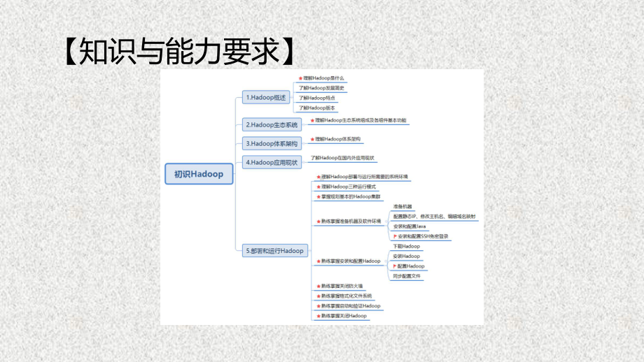 《Hadoop大数据原理与应用》课件4.课件-第2章初识Hadoop(2020春).pptx_第2页