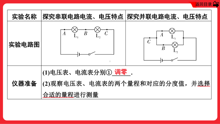 2025年贵州中考物理命题探究-电、磁学-第十五讲　电学实验实验1　探究串联电路和并联电路中电流、电压的特点.pptx_第3页