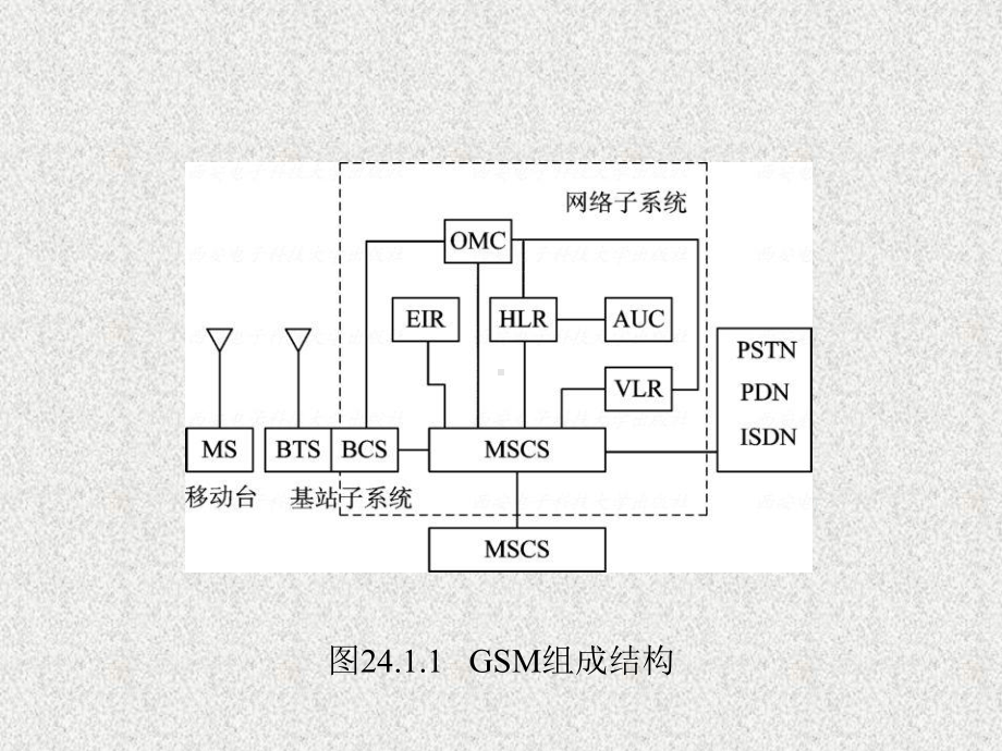 《物联网通信技术》课件第24章.ppt_第3页