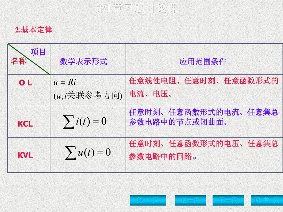 《电路分析基础》课件第1章习题讨论课 - - - [Recovered].ppt_第2页