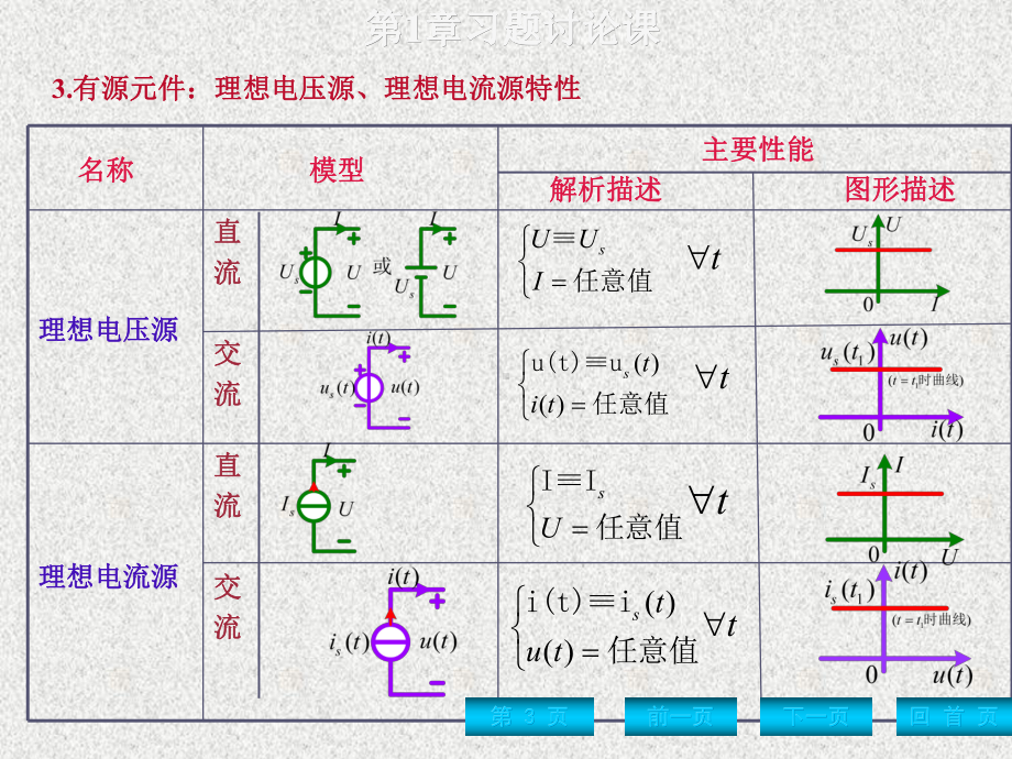 《电路分析基础》课件第1章习题讨论课 - - - [Recovered].ppt_第3页