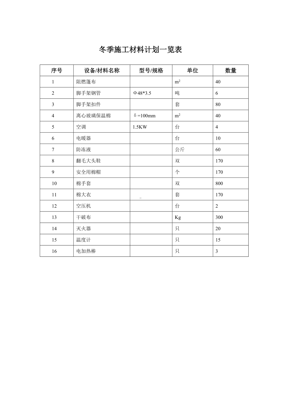 冬季施工材料计划一览表.docx_第1页