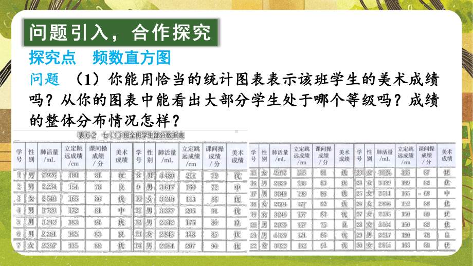 6.3.2 频数直方图（课件）北师大版（2024）数学七年级上册.pptx_第3页