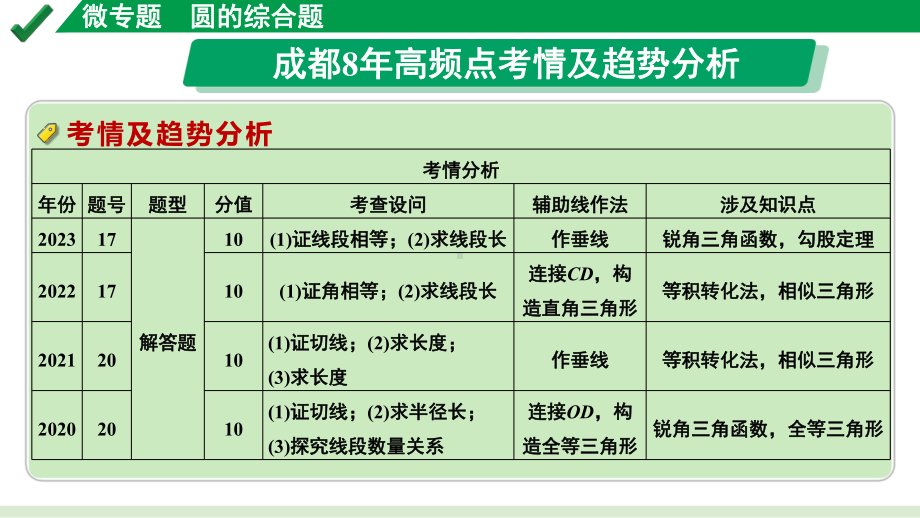 2024成都中考数学第一轮专题复习之第六章 微专题 圆的综合题 教学课件.pptx_第2页