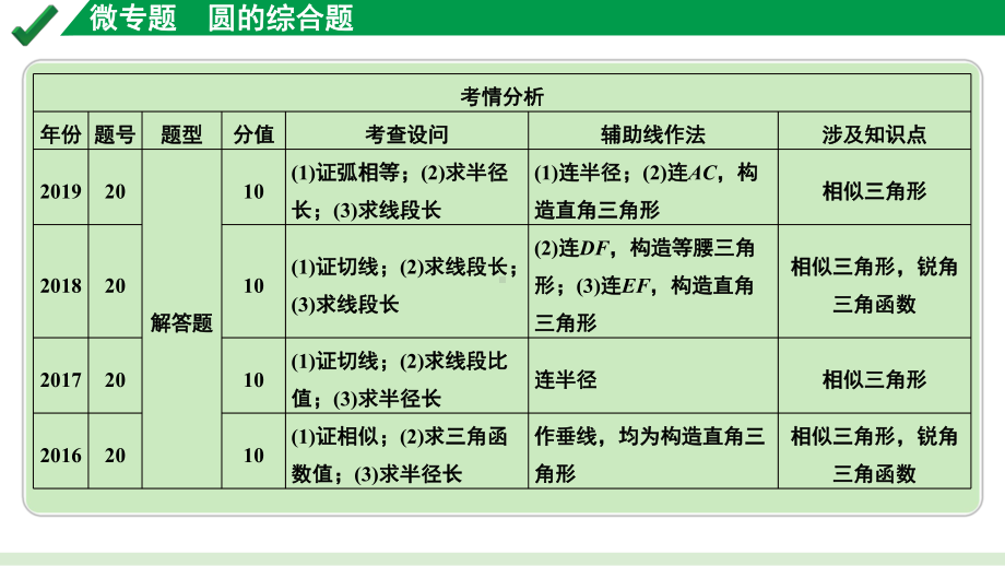 2024成都中考数学第一轮专题复习之第六章 微专题 圆的综合题 教学课件.pptx_第3页