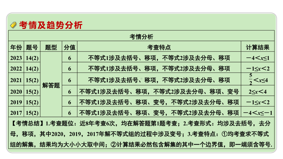 2024成都中考数学第一轮专题复习之第二章第四节一次不等式（组）的解法及应用 教学课件.pptx_第3页