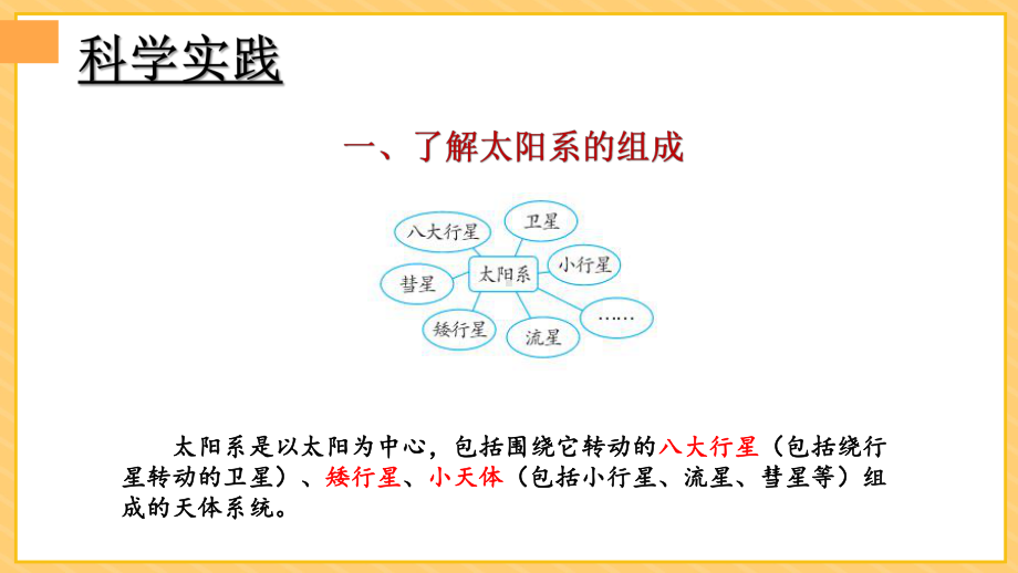 9 太阳系（课件）人教鄂教版版科学六年级下册.pptx_第3页