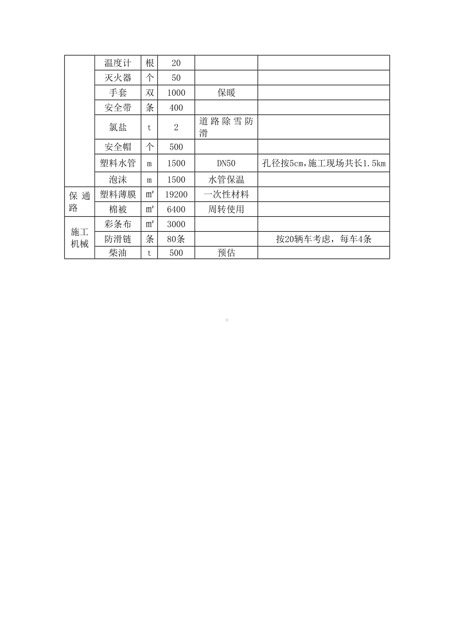 桥梁冬季施工主要保温材料.docx_第3页