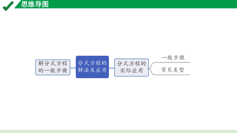 2024成都中考数学第一轮专题复习之第二章第三节分式方程的解法及应用 教学课件.pptx_第2页