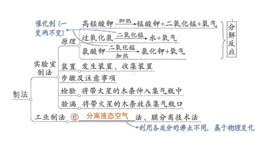 初中化学新科粤版九年级上册第三单元 维持生命的物质——氧气、水复习提升作业课件2024秋.pptx_第3页