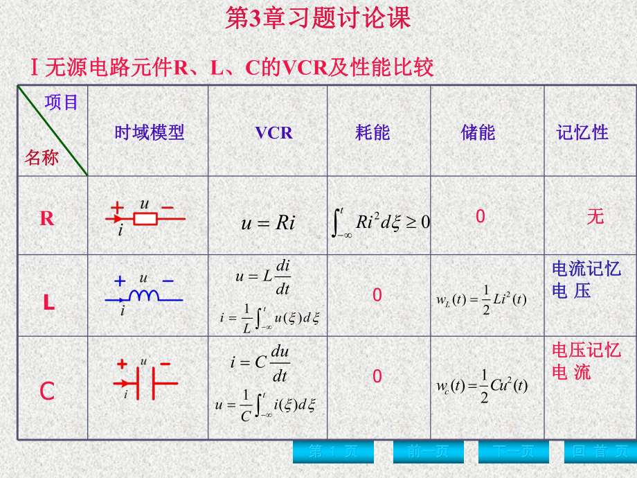 《电路分析基础》课件第3章习题讨论课.ppt_第1页