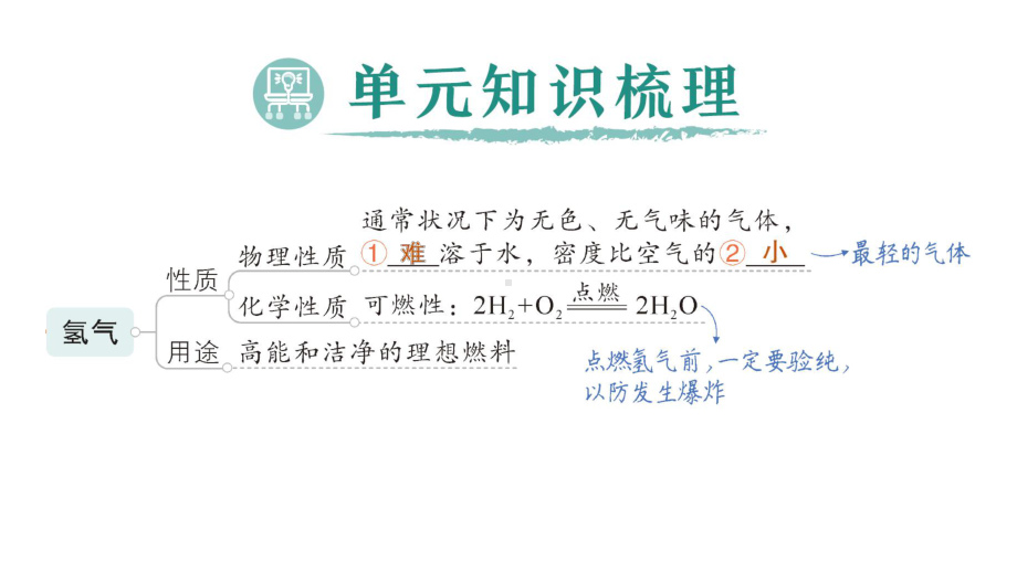 初中化学新科粤版九年级上册第五单元 燃料与二氧化碳复习提升作业课件2024秋.pptx_第2页