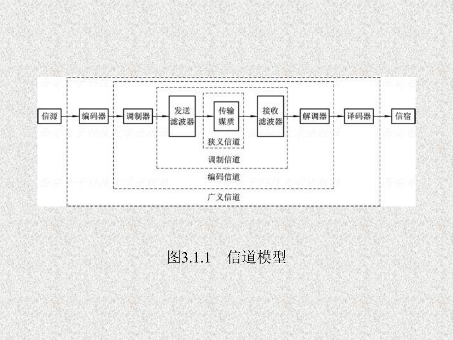 《物联网通信技术》课件第3章.ppt_第3页