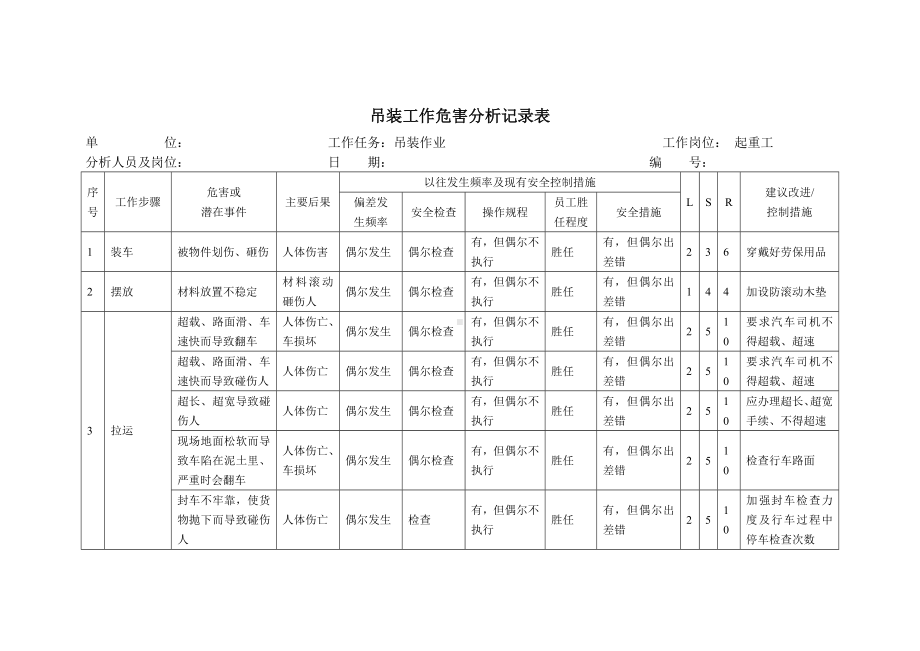 吊装工作危害分析记录表.docx_第1页