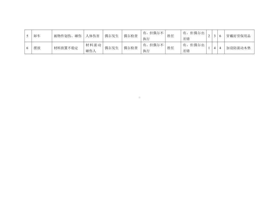 吊装工作危害分析记录表.docx_第2页