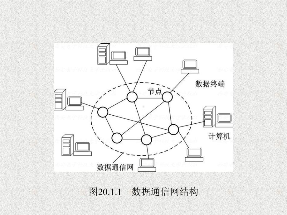 《物联网通信技术》课件第20章.ppt_第3页