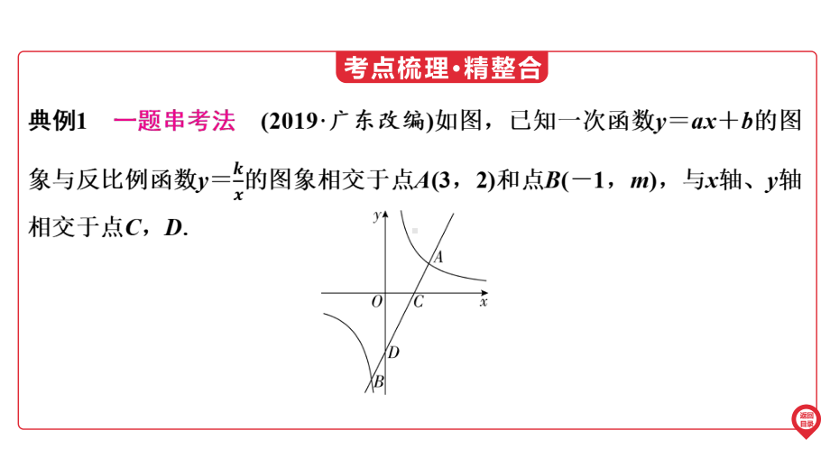 2025年广东中考数学第一部分 中考考点精准解读第3章　微专项1　“化斜为直”思想在函数中的应用.pptx_第3页