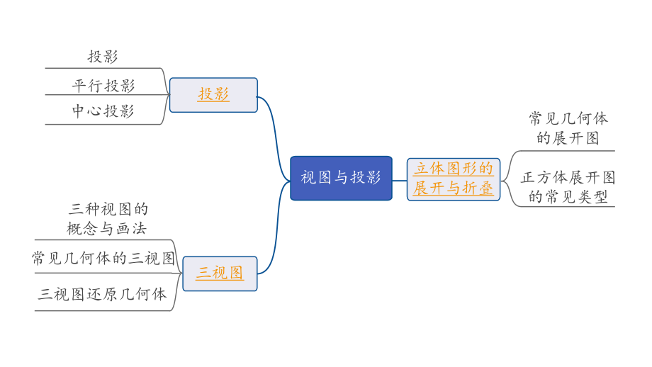 2024海南中考数学二轮重点专题研究 第28课时视图与投影（课件）.pptx_第2页