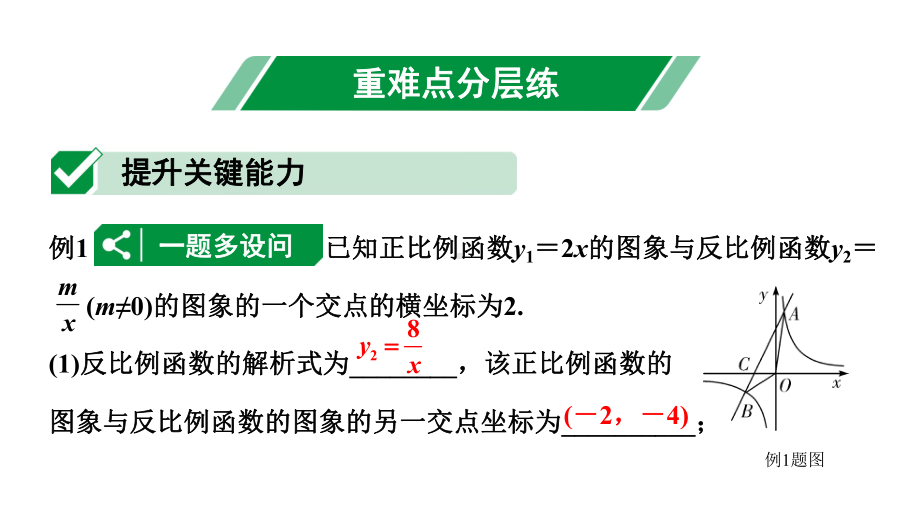 2024贵州中考数学一轮知识点复习 第14讲 反比例函数与一次函数综合（课件）.pptx_第2页