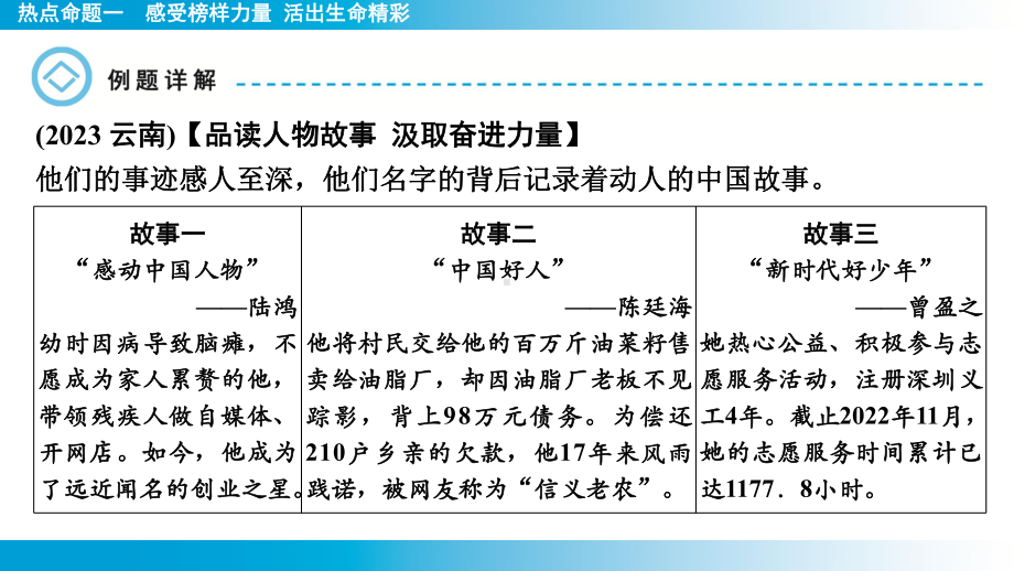 2025年云南中考道德与法治一轮复习 考点真题精选 主题1　生命安全与健康教育热点命题1　感受榜样力量 活出生命精彩.pptx_第3页