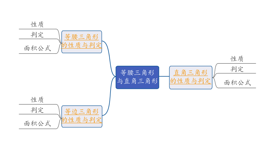 2024海南中考数学二轮重点专题研究 第17课时等腰三角形与直角三角形（课件）.pptx_第2页