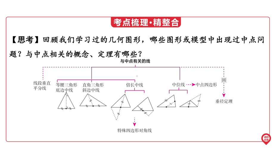 2025年广东中考数学第一部分 中考考点精准解读第4章　微专项2　与中点有关的辅助线作法.pptx_第3页