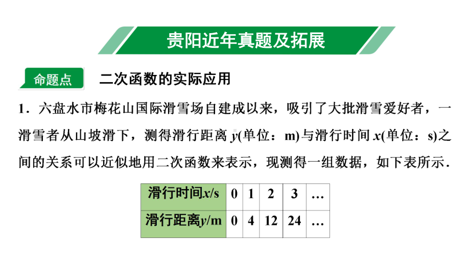 2024贵阳中考数学一轮贵阳中考考点研究 第13讲二次函数的实际应用（课件）.pptx_第2页