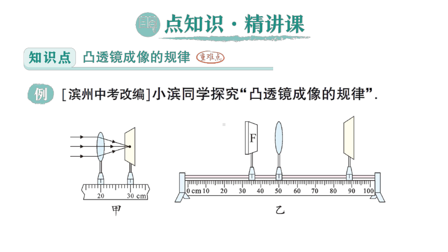 初中物理新人教版八年级上册第五章第3节 凸透镜成像的规律作业课件2024秋.pptx_第2页