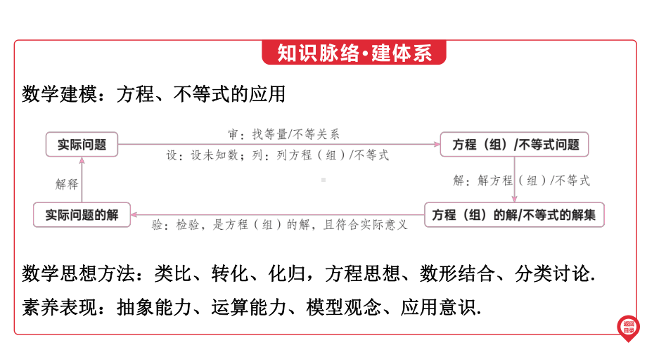 2025年广东中考数学第一部分 中考考点精准解读第2章　第5讲　方程(组)的概念及其解法(1).pptx_第3页