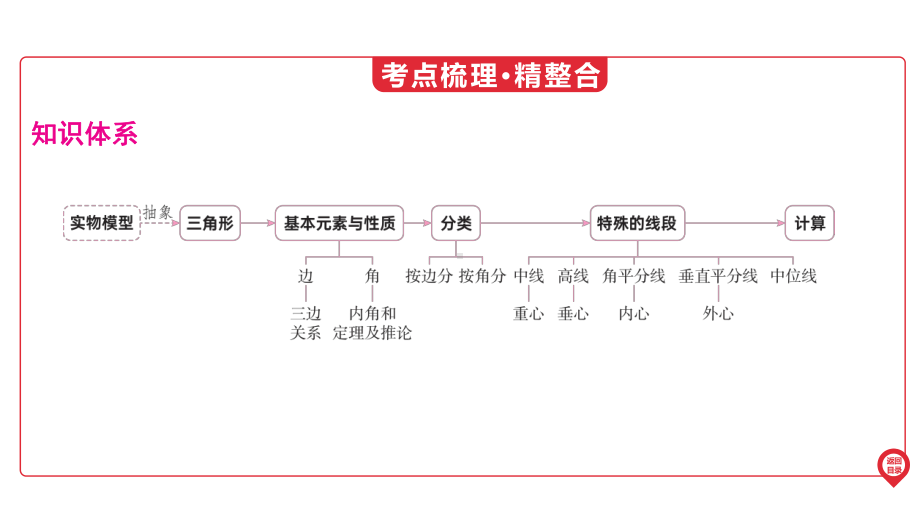 2025年广东中考数学第一部分 中考考点精准解读第4章　第15讲　三角形的基本概念与性质(3).pptx_第3页