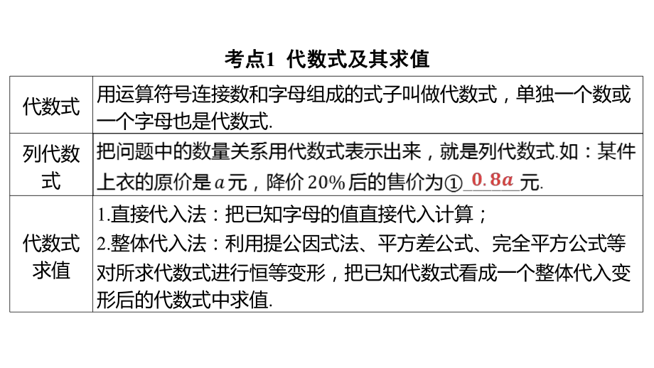 2024河南中考数学一轮知识点复习专题 代数式与整式 课件.pptx_第2页