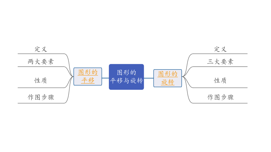 2024河北中考数学一轮中考考点研究 第七章 图形的变化 第四节 图形的平移与旋转（课件）.pptx_第2页