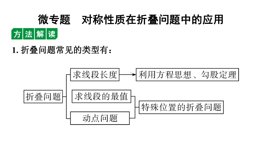 2024广东考数学二轮中考题型研究 微专题 对称性质在折叠问题中的应用（课件）.pptx_第1页