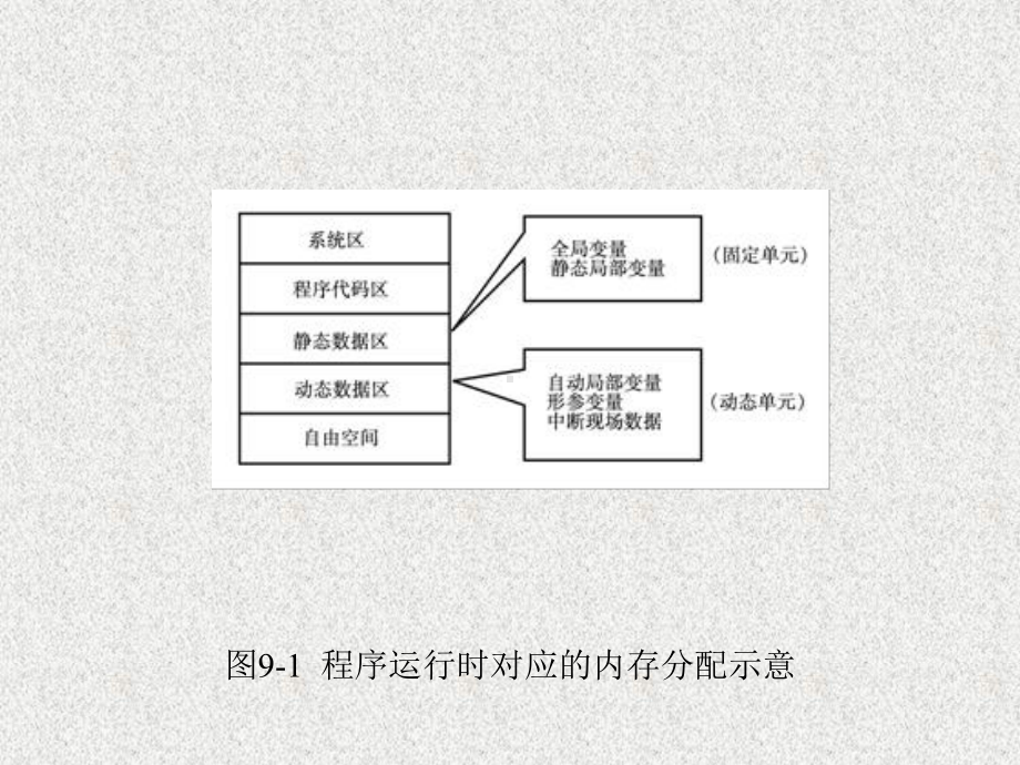 《C语言与程序设计教程》课件第9章.ppt_第3页